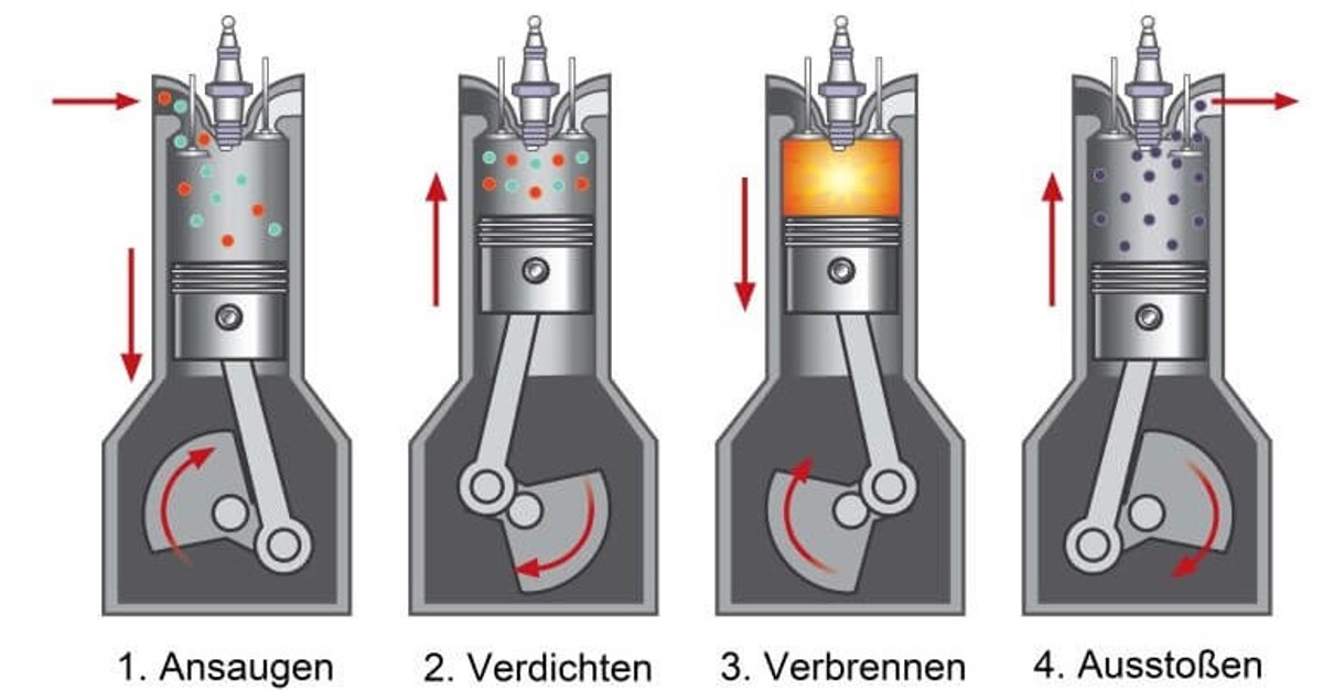 Four Stroke Engine Four Stroke Engine